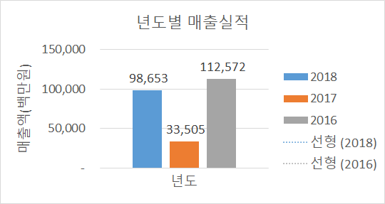 (주)광신산업개발 이미지
