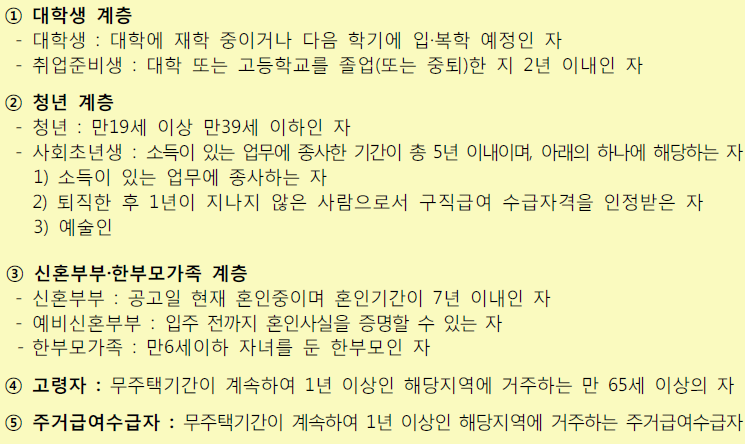 LH김포사업단 이미지