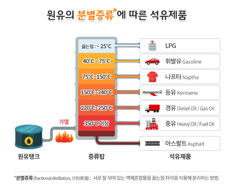 동일석유 이미지