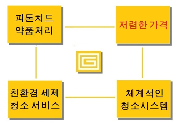 푸른숲청소 이미지