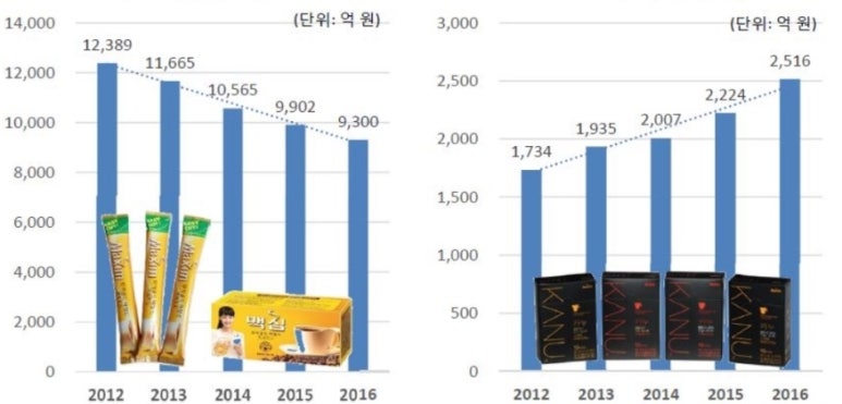 커피흐름 이미지