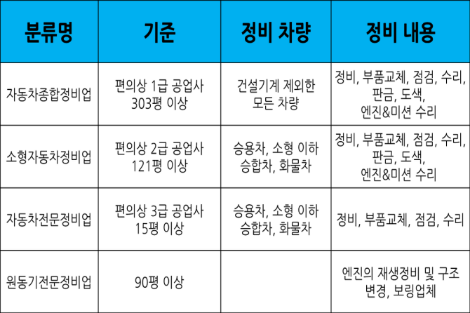 사람과자동차공업사 이미지