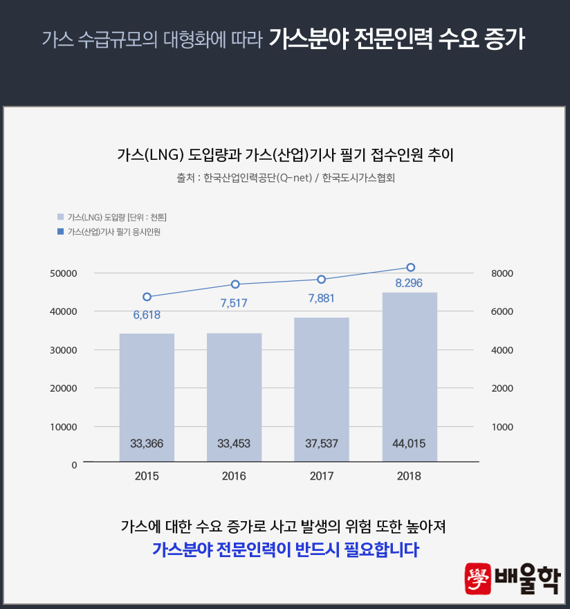 가야산업가스 이미지