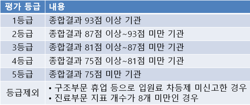 구리한빛요양병원 이미지