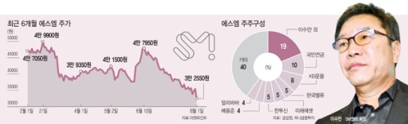 에스엠기획 이미지