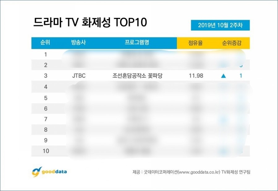 (주)드라마인 이미지
