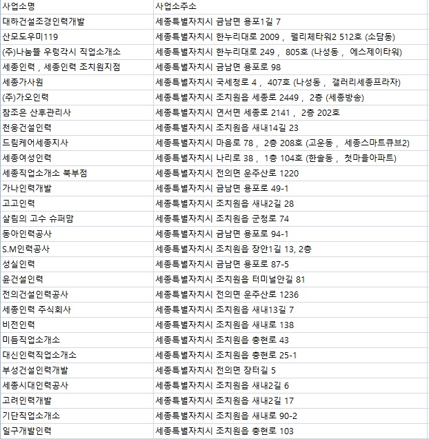 가자직업소개소 이미지