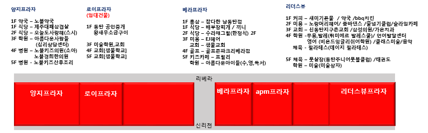 양지편의점 이미지