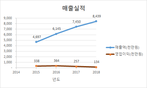 한성크린텍(주) 이미지