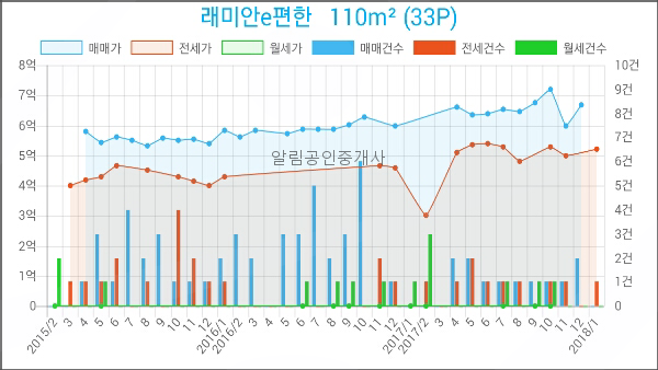 정성채내과의원 이미지