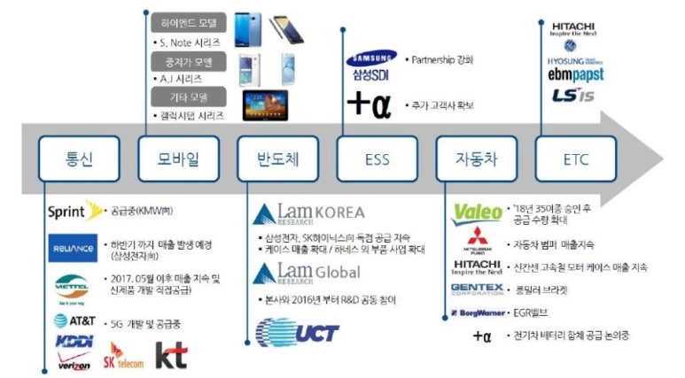 서진전기 이미지