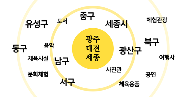 대전탑서적 이미지