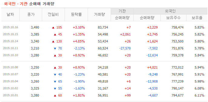 진양산업 이미지