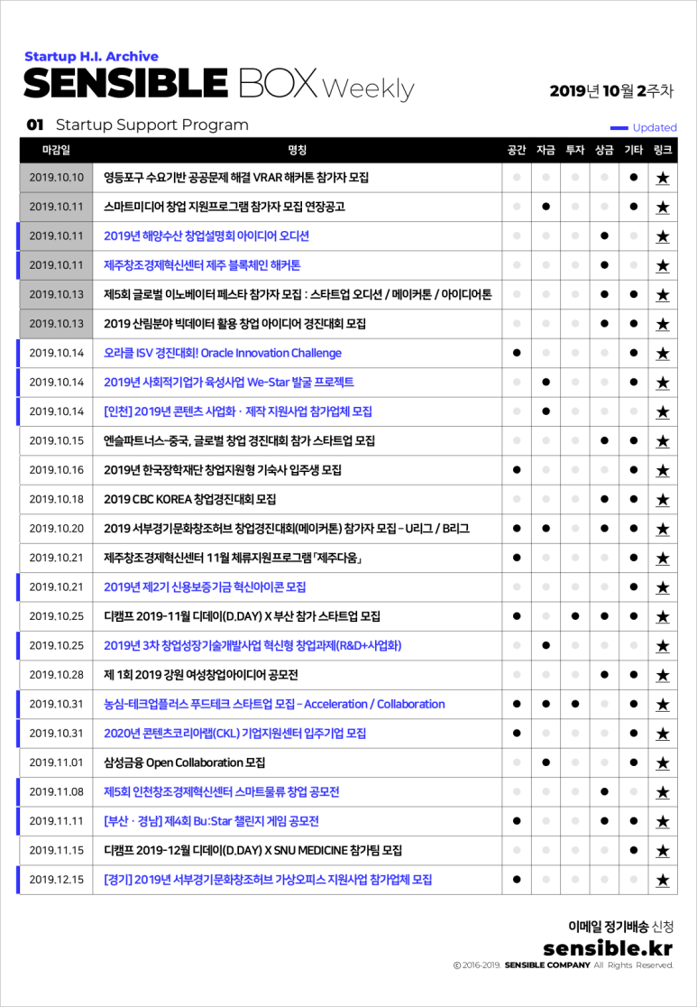 센서블컴퍼니 이미지