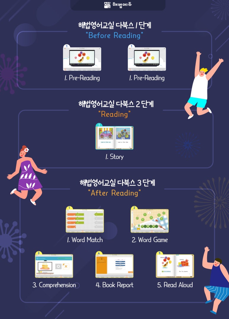 해법영어안산 이미지
