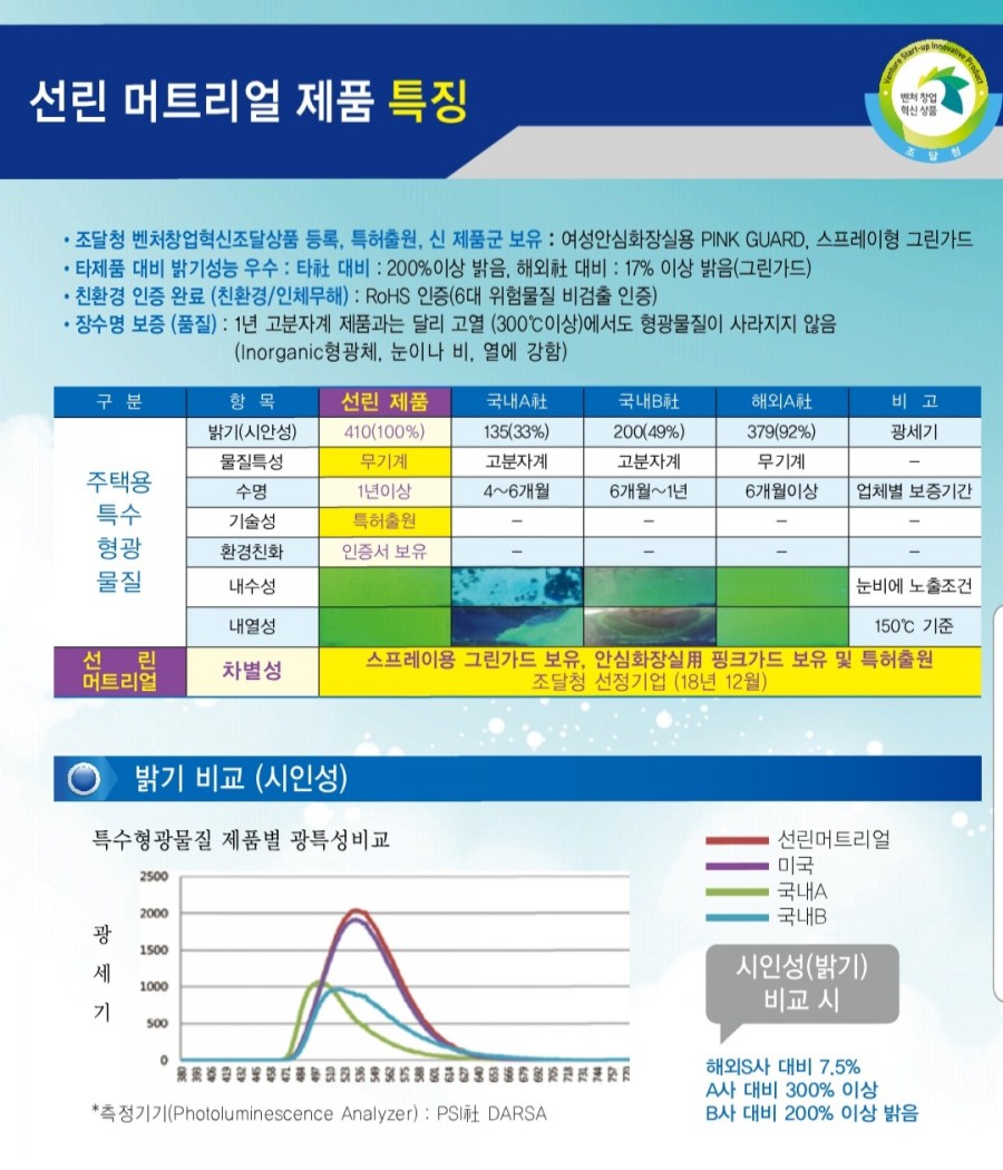 선린 머트리얼 이미지