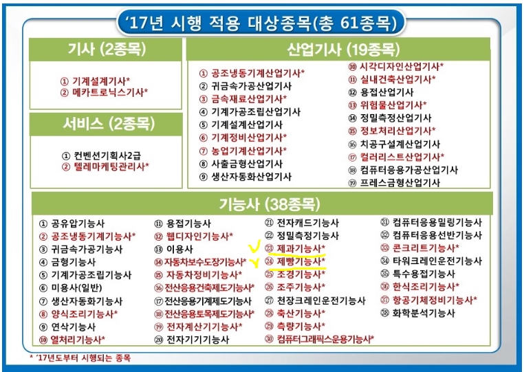 성남제과제빵커피학원 이미지