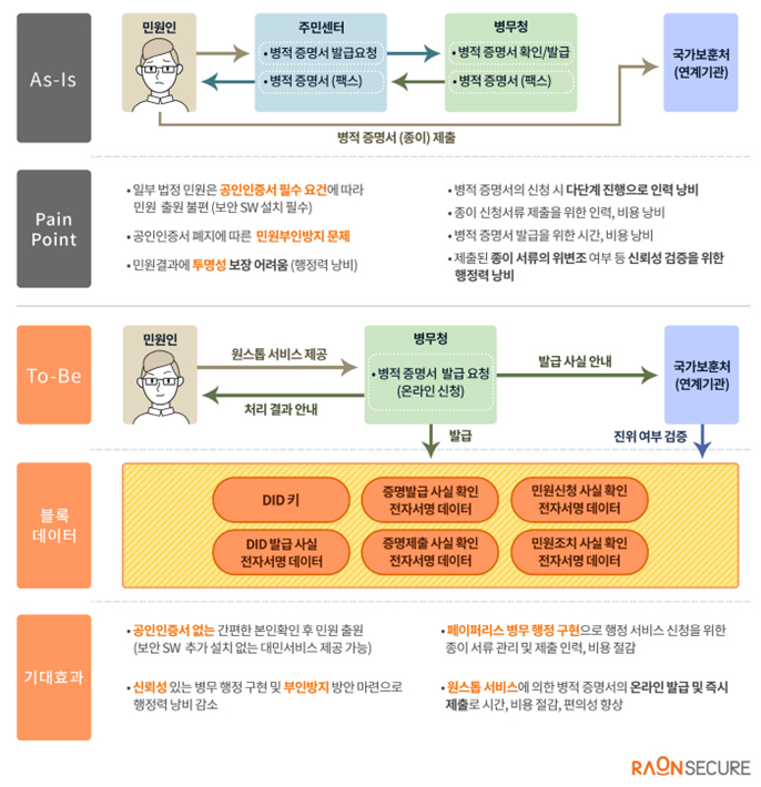라온텔레콤 이미지