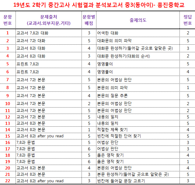 흥진중학교 이미지