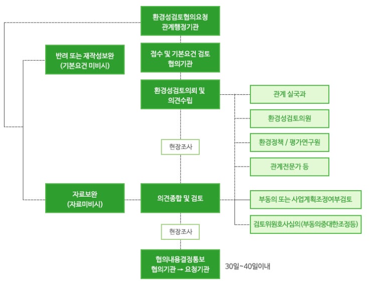 영진환경개발 이미지