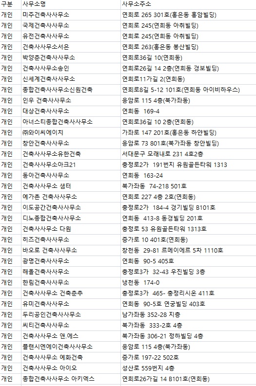 지엔종합건축사사무소 이미지