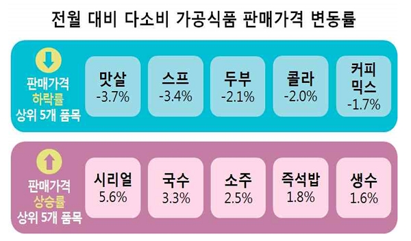 시장종합마트 이미지