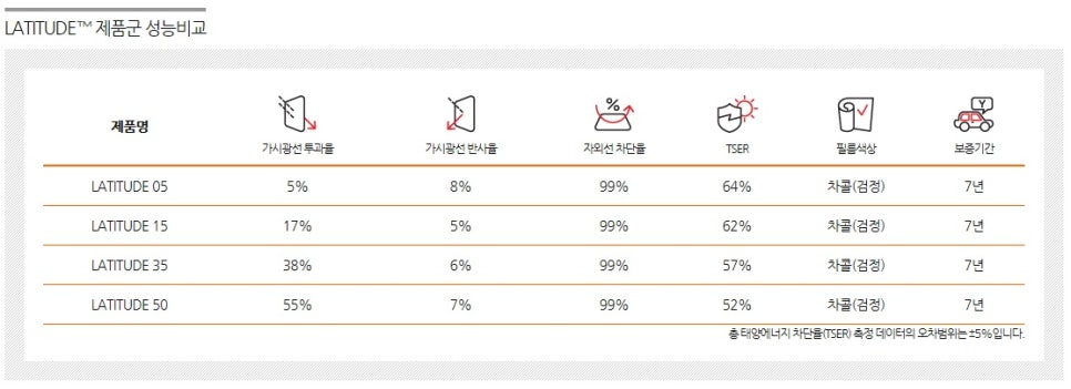 루마썬팅평택 이미지