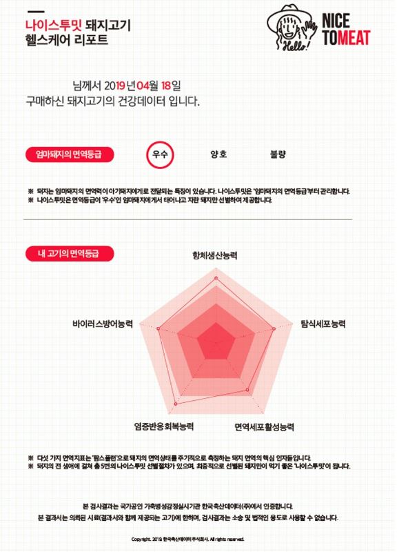 고기시장 이미지