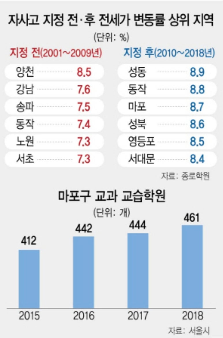 대흥보습학원 이미지