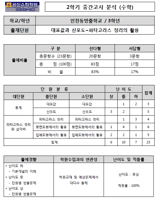 인천동방중학교 이미지