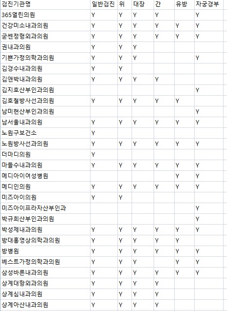 태능성심의원 이미지