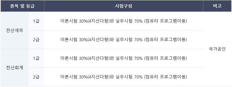 아트세무회계 이미지