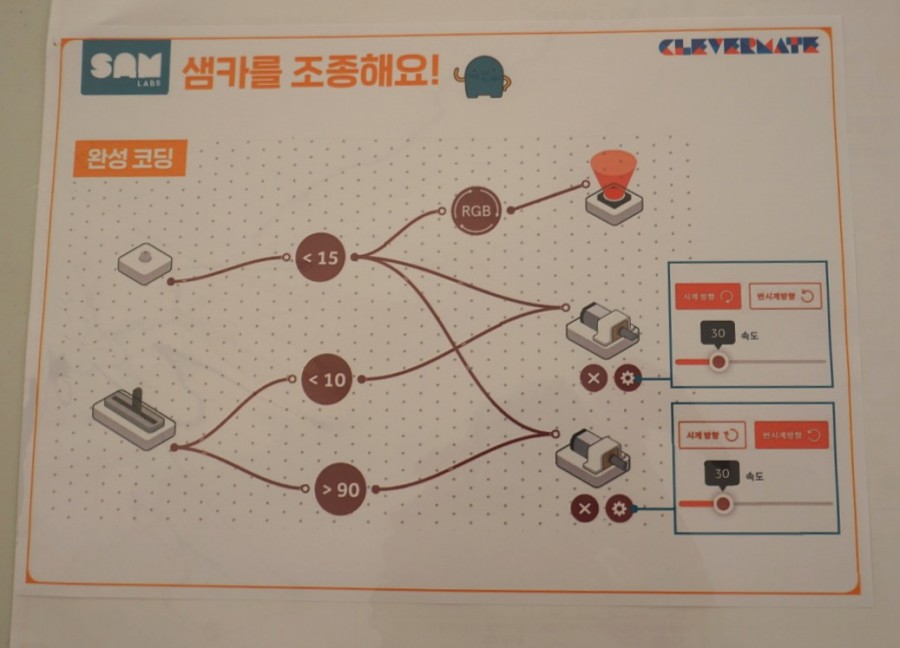 샘랩 이미지