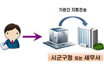 타임스노래연습장 이미지