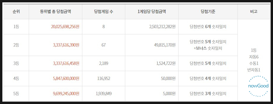 해뜰날로또복권방 이미지