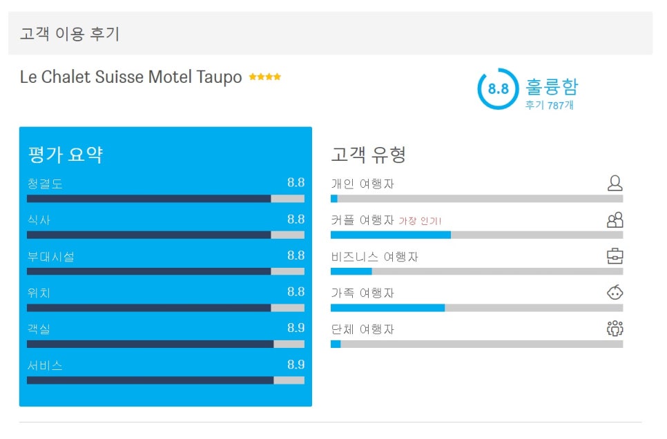 스위스모텔 이미지