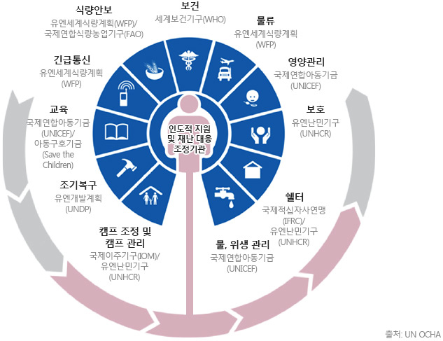 지원Agency 이미지