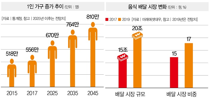 새벽회시장 이미지