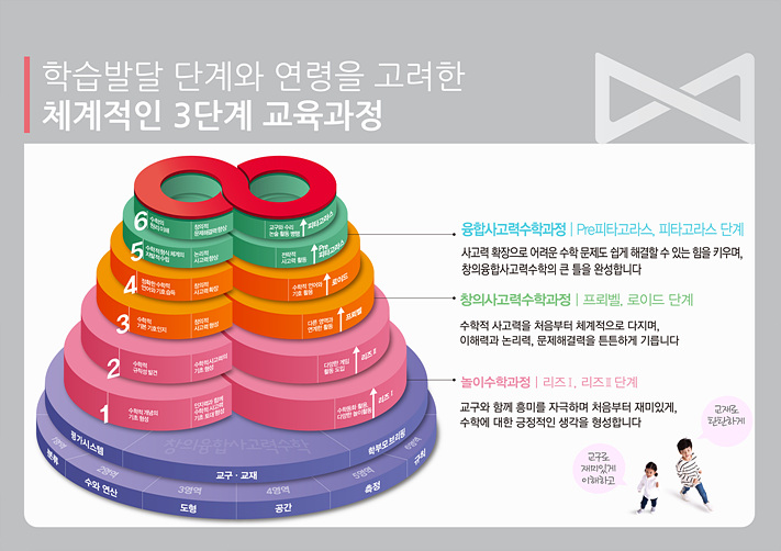 아담리즈놀이수학학원 이미지