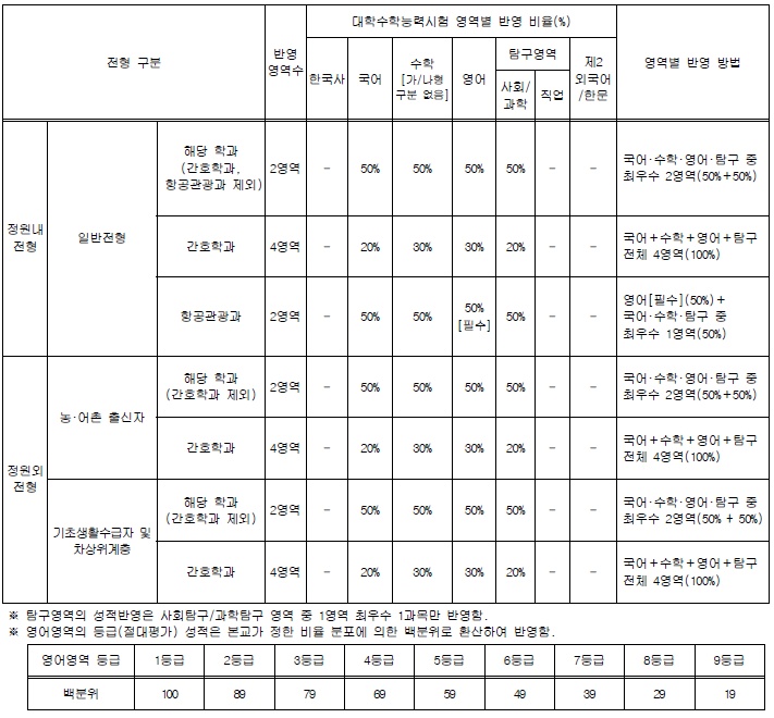 (주)피에스디이 이미지