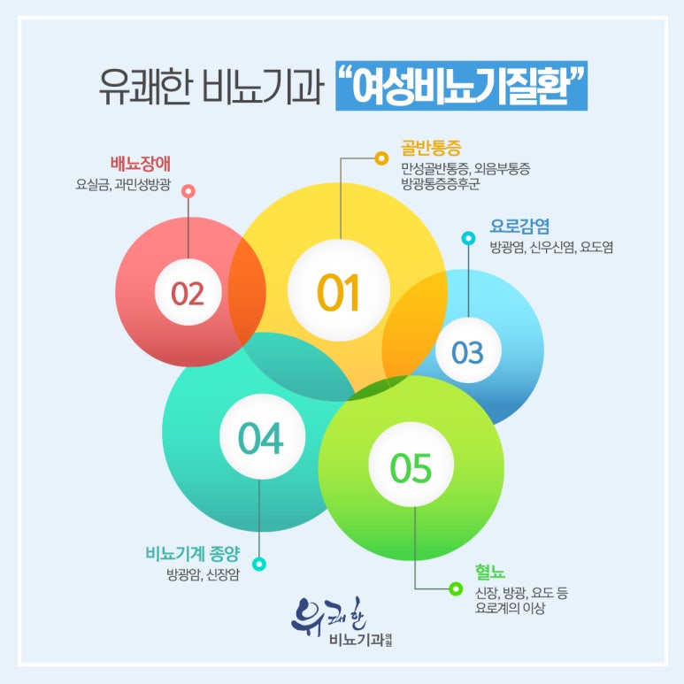 유쾌한비뇨기과영등포 이미지