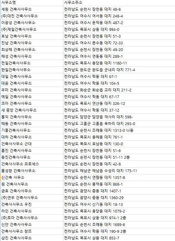 에이원건축사사무소 이미지