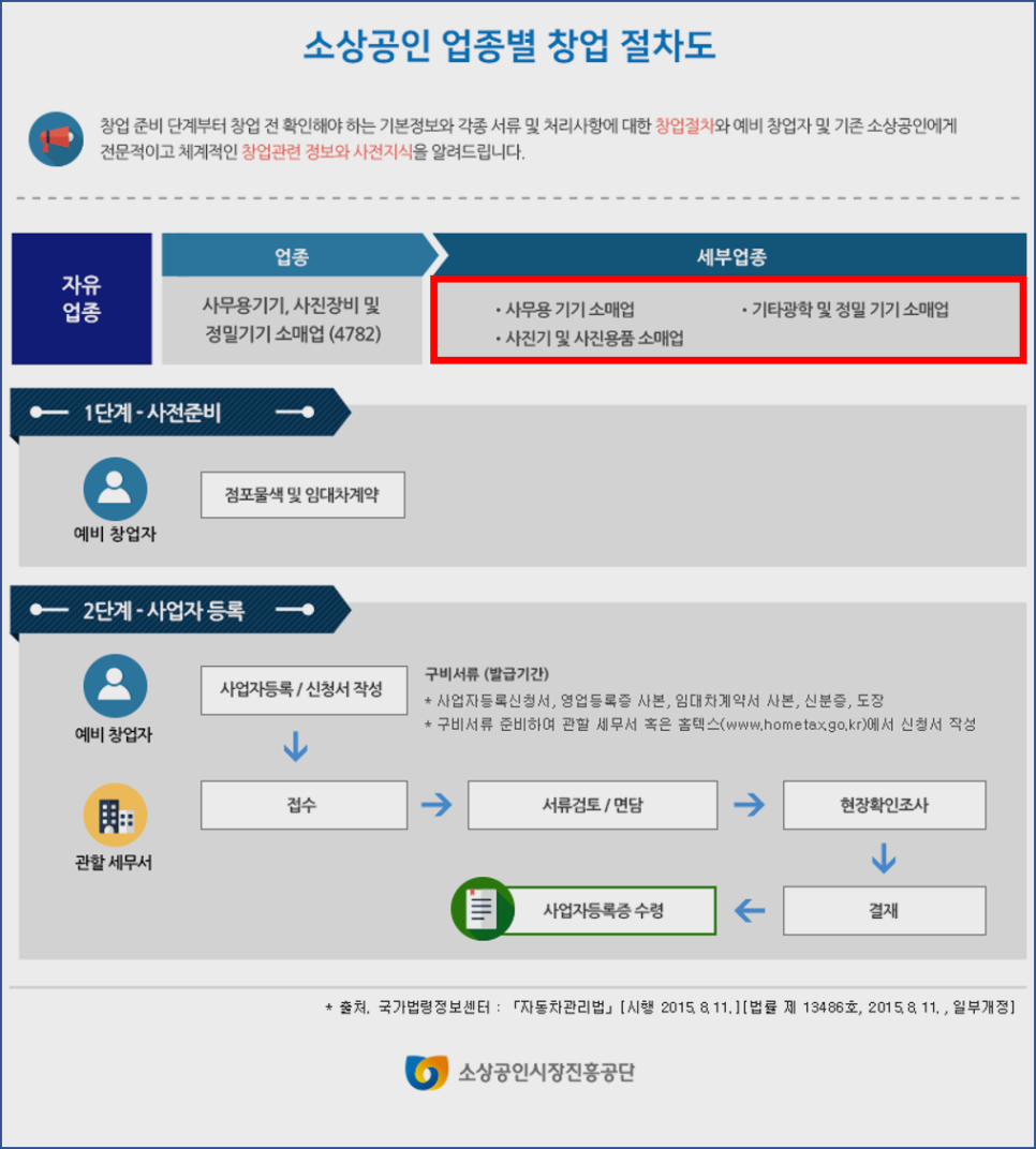 사무기기 소매업 이미지