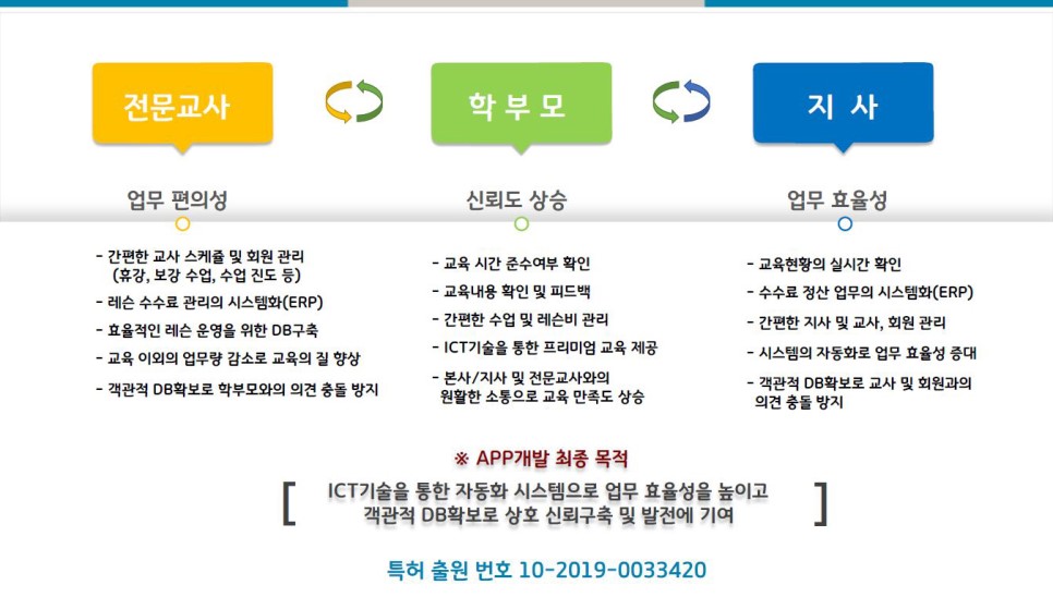 스마트아이뮤직 이미지