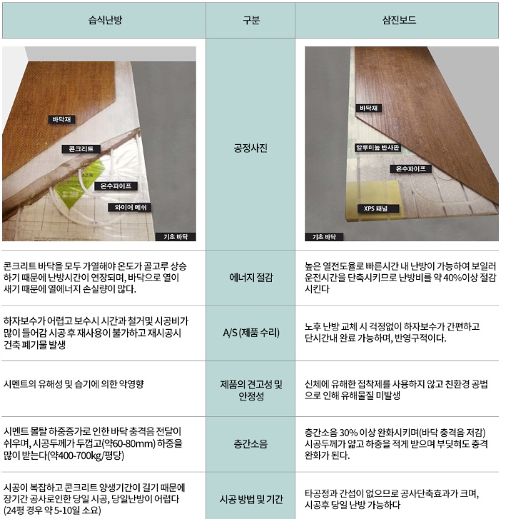 (주)삼진에너지 이미지