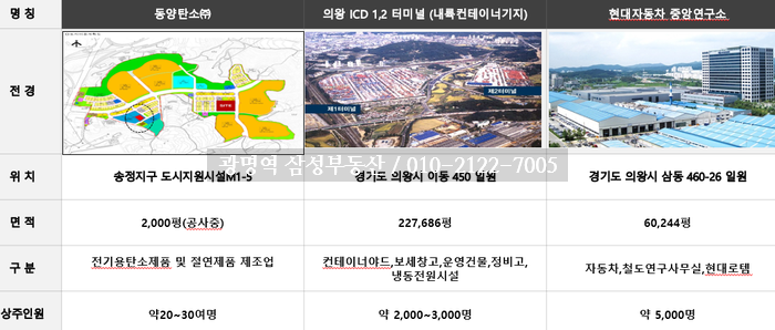 (주)동양탄소 이미지