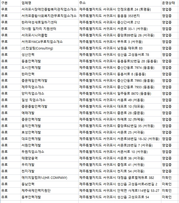 국제직업소개소 이미지