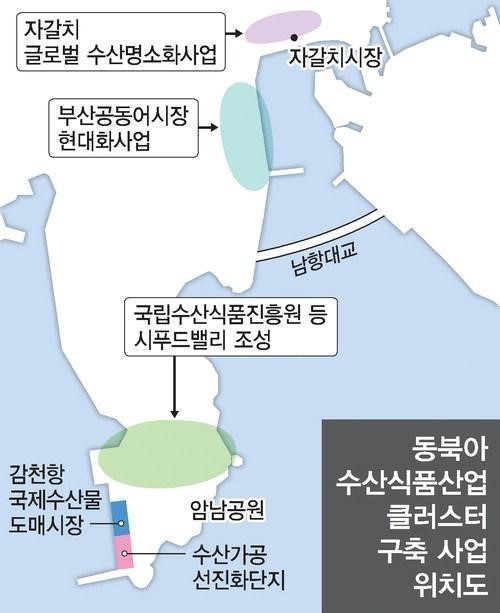 부산수산 이미지