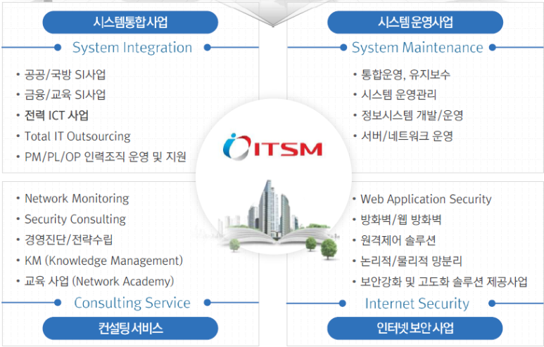 에스엠아이티 이미지