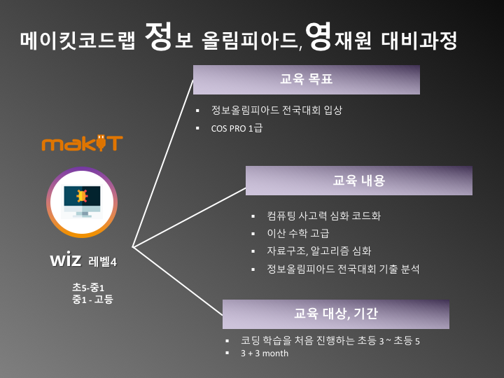메이킷코드랩학원 이미지